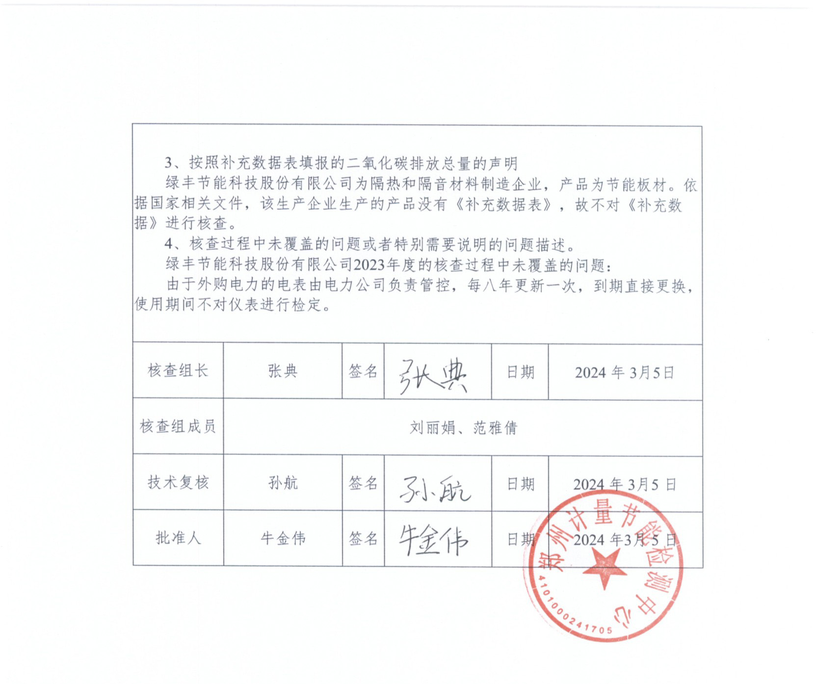 綠（lǜ）豐節能（néng）科技（jì）股份有限公司2023年度溫室氣體排放核查報（bào）告(3d